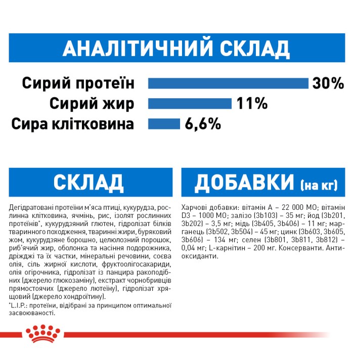 Royal Canin MINI LIGHT WEIGHT CARE  - 2,4кг + 600 г в подарунок