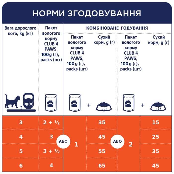 Вологий корм Club 4 Paws (Клуб 4 лапи) Premium, для дорослих котів, із лососем у желе, 100 г