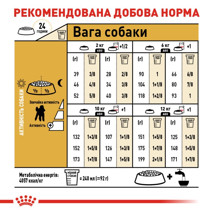Royal Canin POODLE ADULT 1,2 кг+ 300 г в подарунок