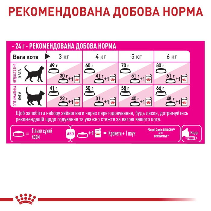 ROYAL CANIN EXIGENT FUSSY 3,2 кг + 800 г в подарунок, для котів з вибагливим апетитом 