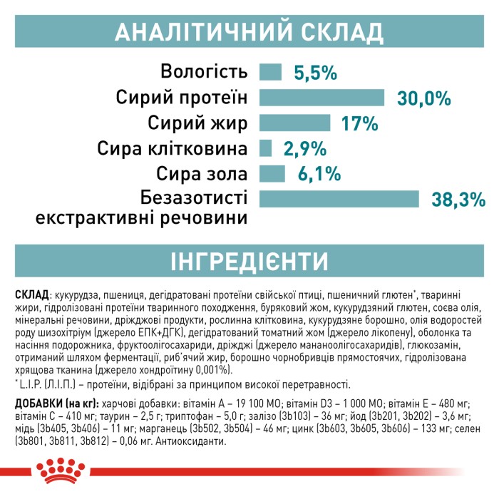 Royal Canin AGEING+11 - 0.4кг