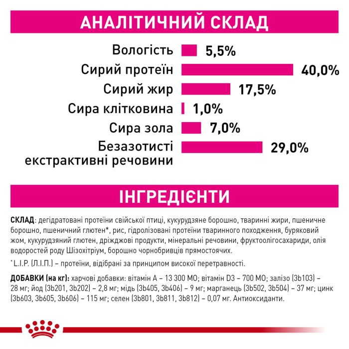 ROYAL CANIN EXIGENT FUSSY 0.4 кг, для котів з вибагливим апетитом 