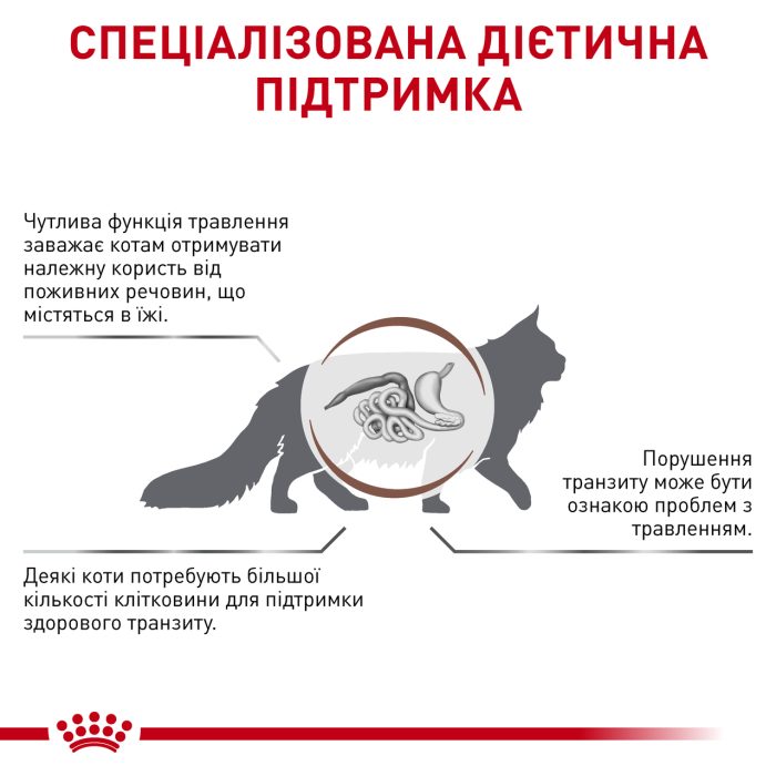 Royal Canin Feline  GI FIBER RESPONSE 85G  8+4