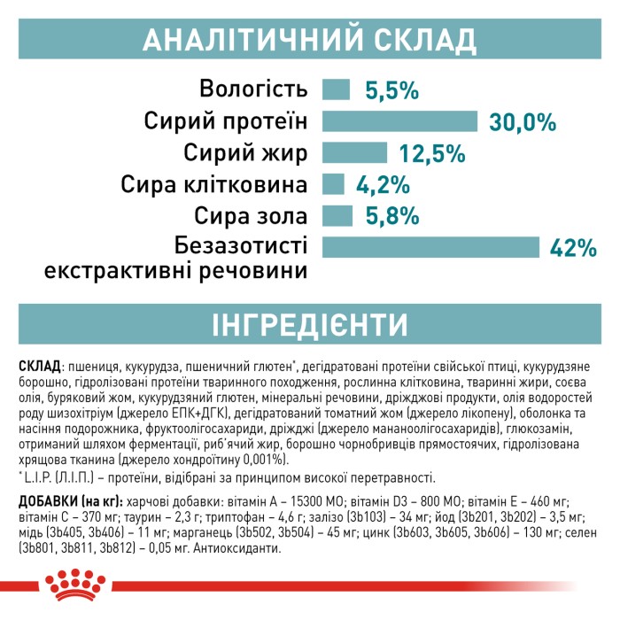Royal Canin AGEING STERILISED +11 - 0.4кг