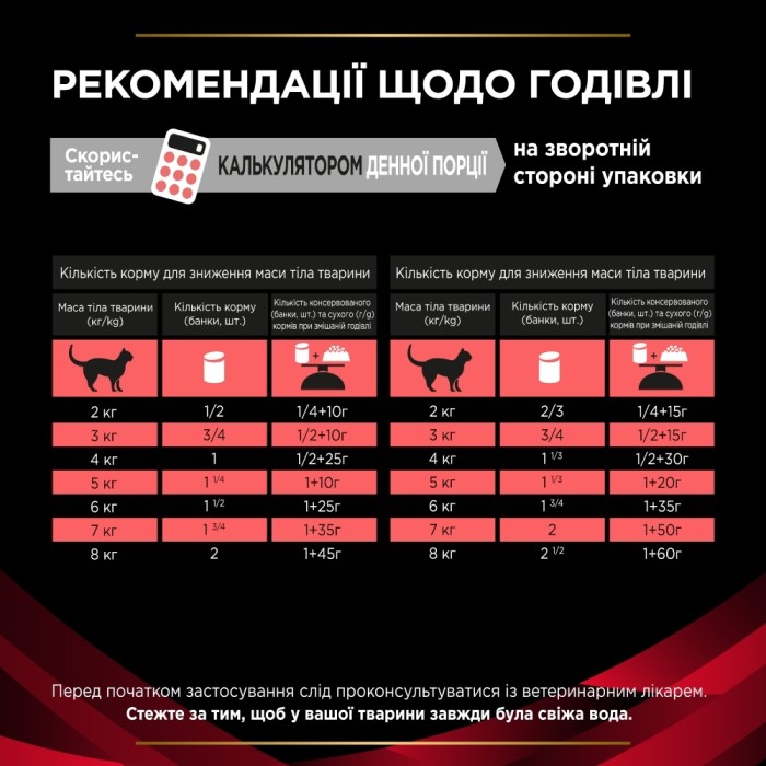 Вологий дієтичний корм PRO PLAN VETERINARY DIETS Diabetes Managment , для регулювання надходження глюкози, 195 г