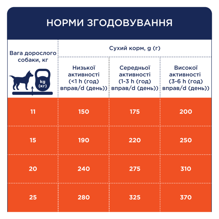 Корм Club 4 Paws для собак середніх порід качка 2 кг