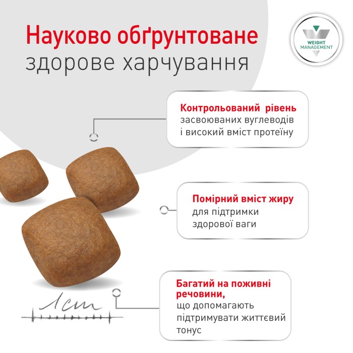 Royal canin GLYCOBALANCE DOG 1,5 кг