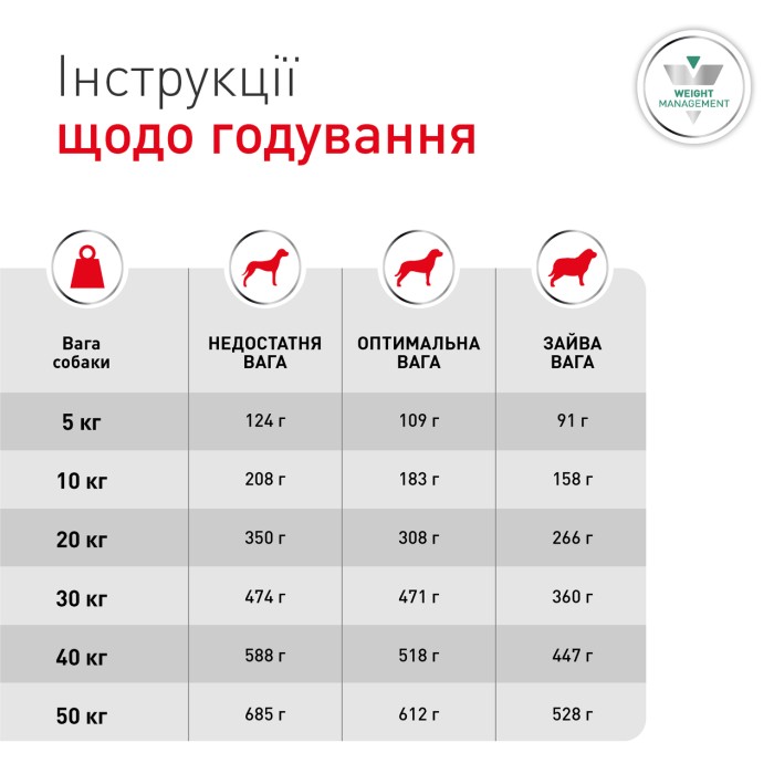 Royal canin GLYCOBALANCE DOG 1,5 кг