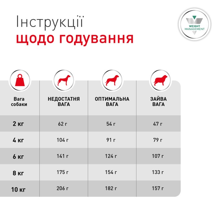 Royal canin GLYCOBALANCE SMALL DOG 1,5 кг