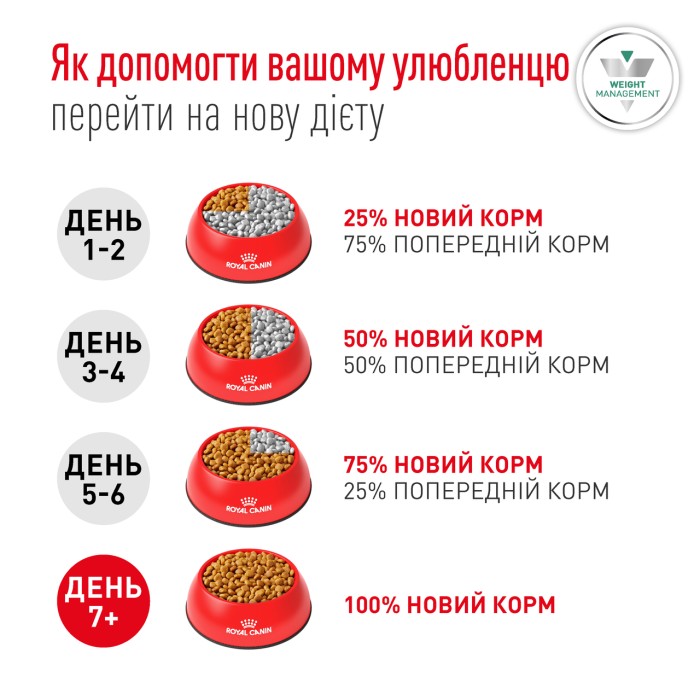 Royal canin GLYCOBALANCE SMALL DOG 1,5 кг
