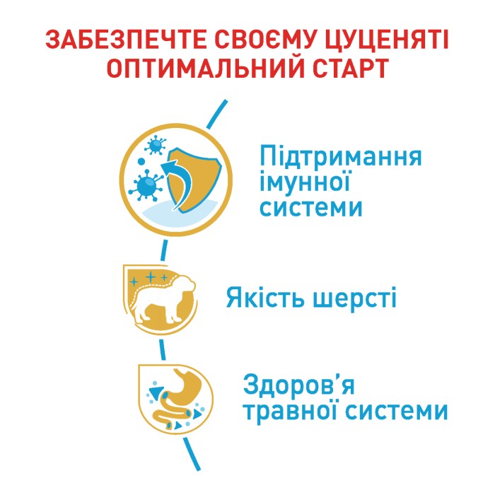 Royal Canin POODLE PUPPY 0,5кг
