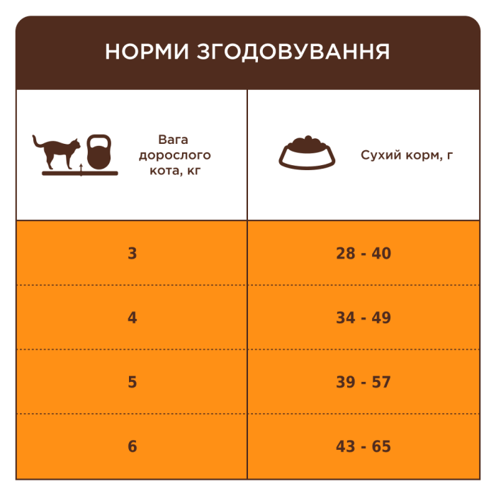 Club 4 Paws Premium для котів, що живуть в приміщенні "4 в 1" корм для дорослих котів, з ягням 2 кг