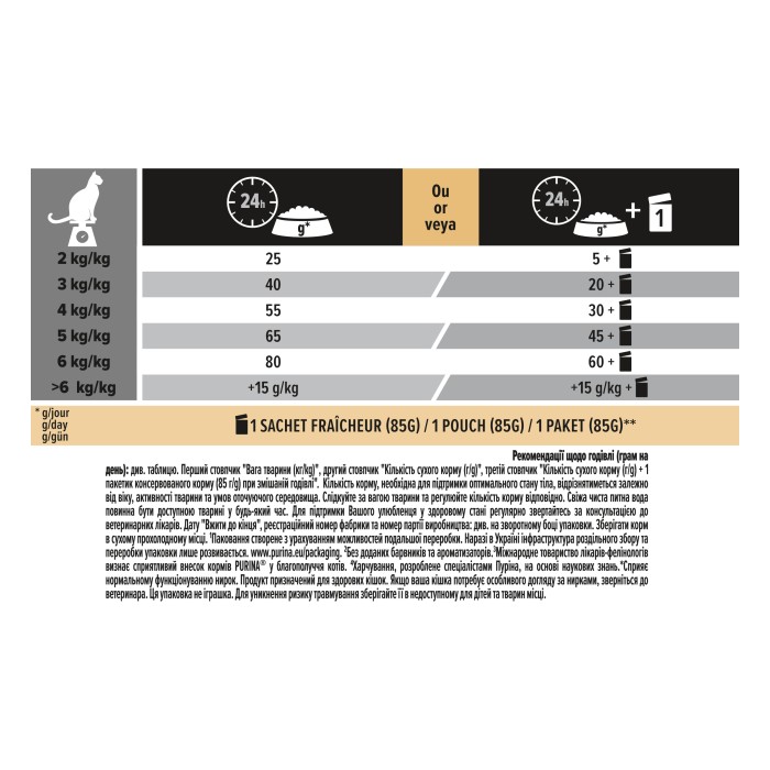 ProPlan Sterilised з індичкою для стерилізованих кішок, 3кг