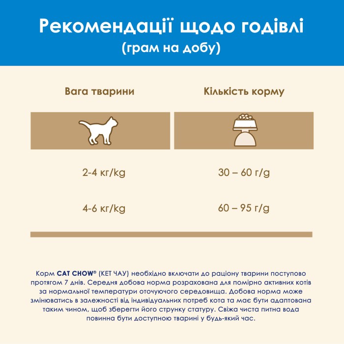 Cat Chow Feline 3 in 1 Формула с тройным действием 15 кг*