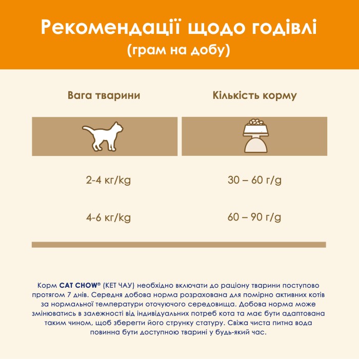 Сухий корм для кішок Purina Cat Chow Adult, з качкою, 1,5 кг