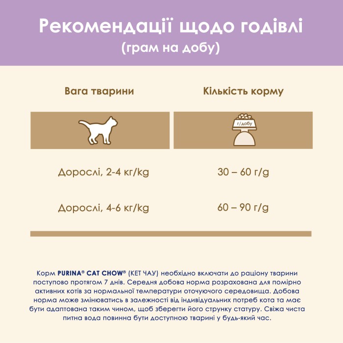 Cat Chow Sensitive Salmon Сухий корм із лососем 15 кг