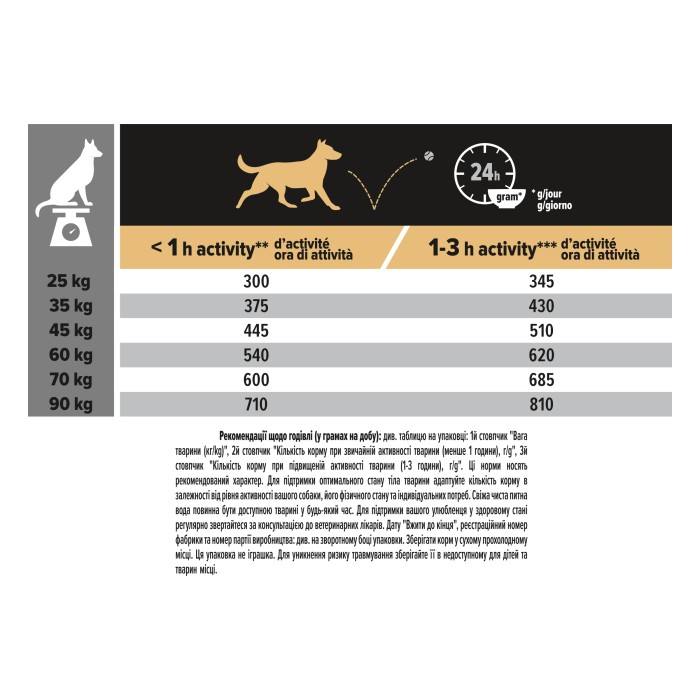 Purina Pro Plan Adult Large Athletic OptiDigest 14кг - корм для собак крупных пород с ягненком*