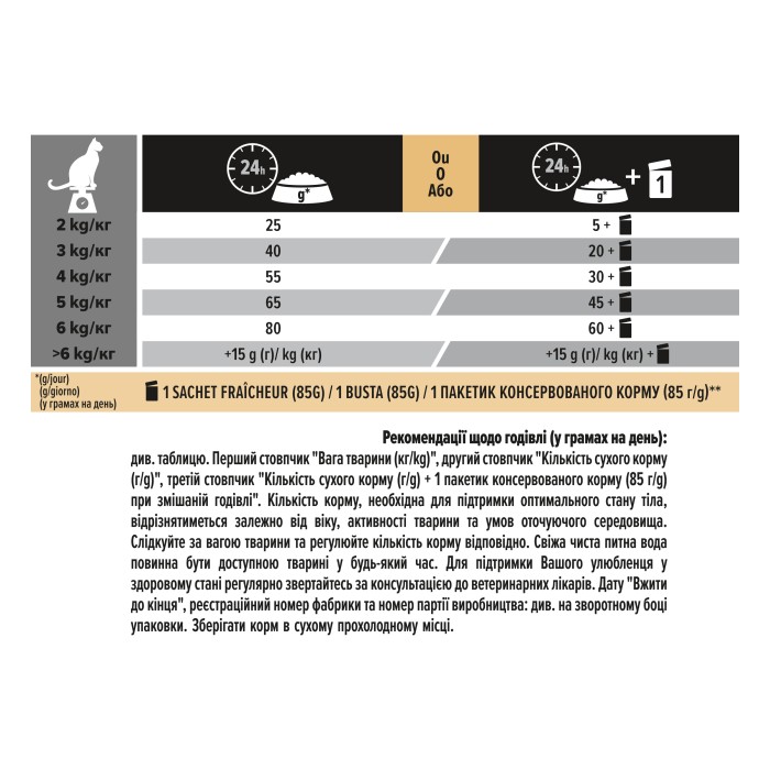 Сухой корм Purina ProPlan Sterilised Senses для кастрированных кошек с треской и форелью 1.5 кг
