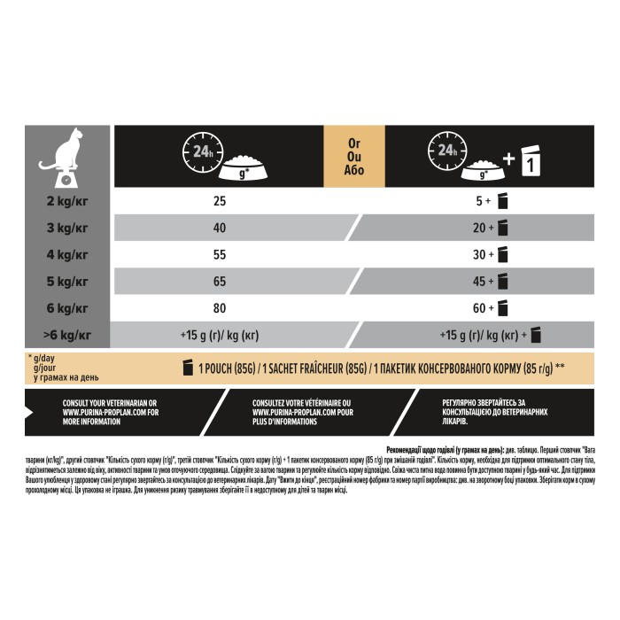 Сухой корм Purina ProPlan Sterilised Senses для кастрированных котов, с треской и форелью, 10 кг*