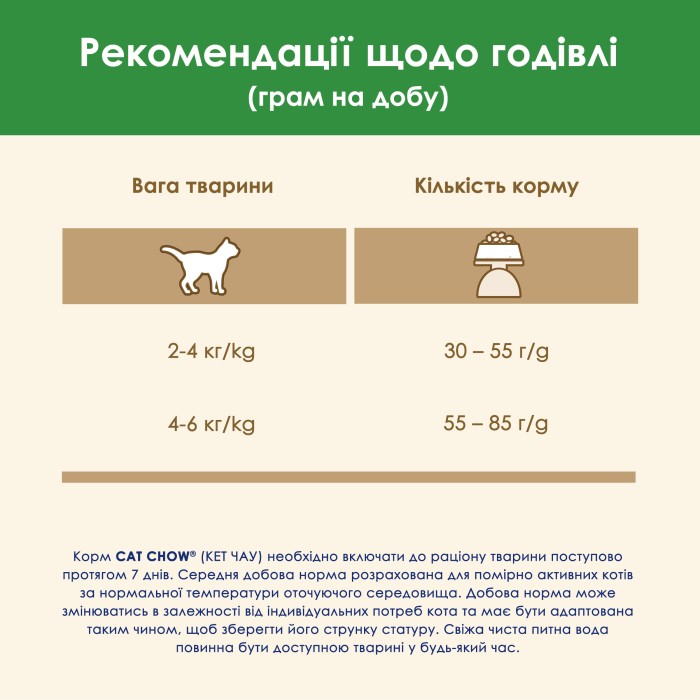 Cat Chow Sterilized для стерилизованных кошек 1,5 кг с индейкой