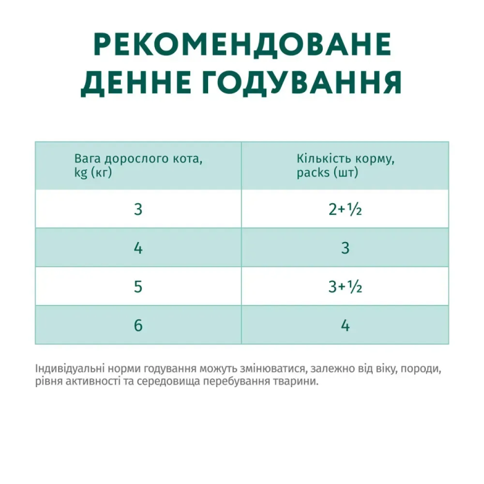 Вологий корм для котів Optimeal pouch 85 г - кроликом у морквяному желе