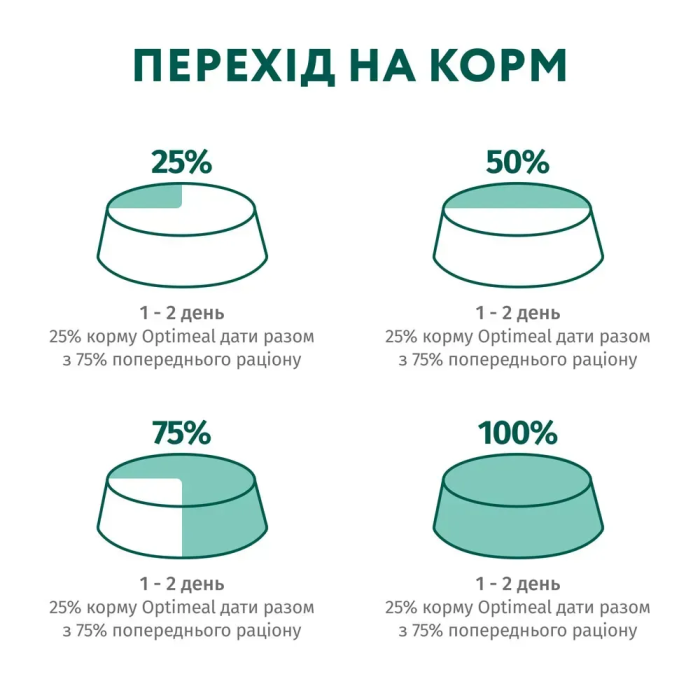 Вологий корм для котів Optimeal pouch 85 г - кроликом у морквяному желе