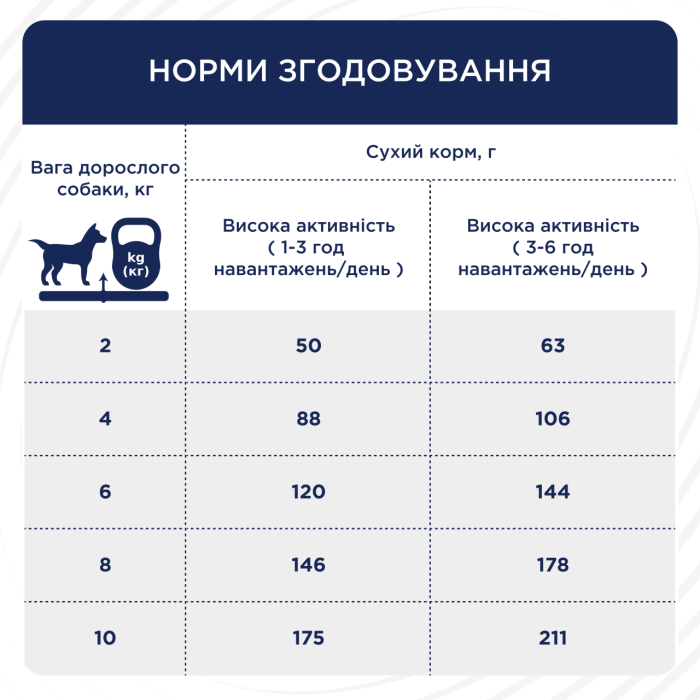 Club 4 Paws Сухий корм для собак  Актив малі породи 5 кг