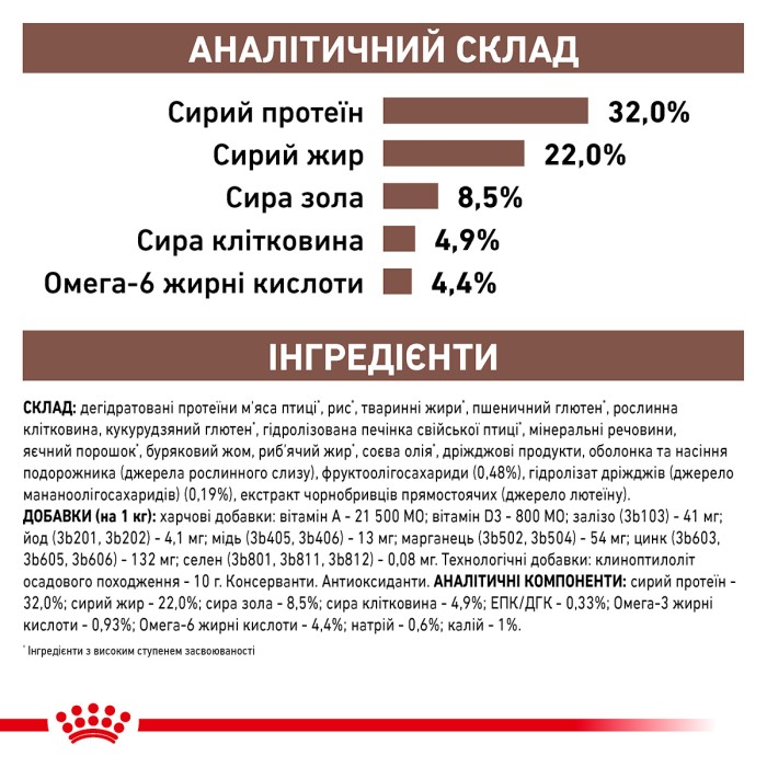 Корм для дорослих котів ROYAL CANIN GASTRO INTESTINAL CAT 4.0 кг