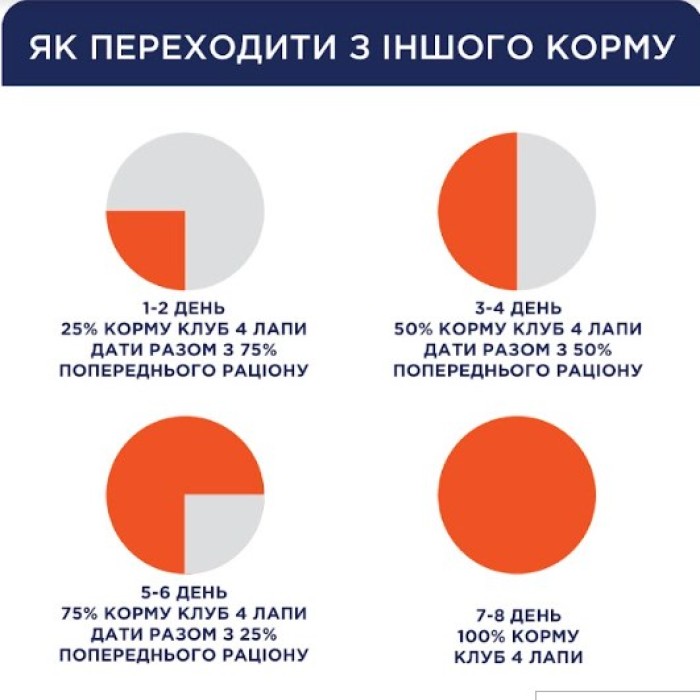 Club 4 Paws (Клуб 4 лапи) ПРЕМІУМ АКТИВ для дорослих собак усіх порід 14 кг