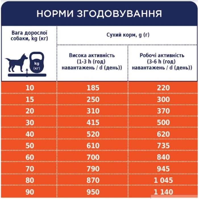 Club 4 Paws (Клуб 4 лапи) ПРЕМІУМ АКТИВ для дорослих собак усіх порід 14 кг