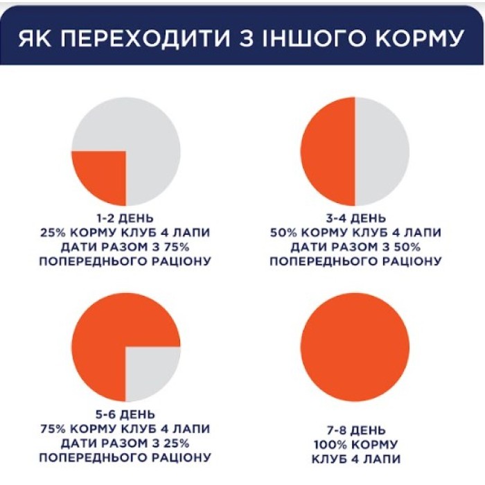 Club 4 Paws (Клуб 4 лапы) ПРЕМИУМ для взрослых  собак малых пород 14 кг