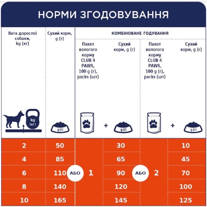 Club 4 Paws (Клуб 4 лапы) ПРЕМИУМ для взрослых  собак малых пород 14 кг