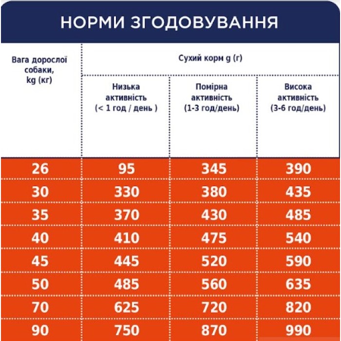 Club 4 Paws (Клуб 4 лапы) ПРЕМИУМ для взрослых собак средних пород 14 кг