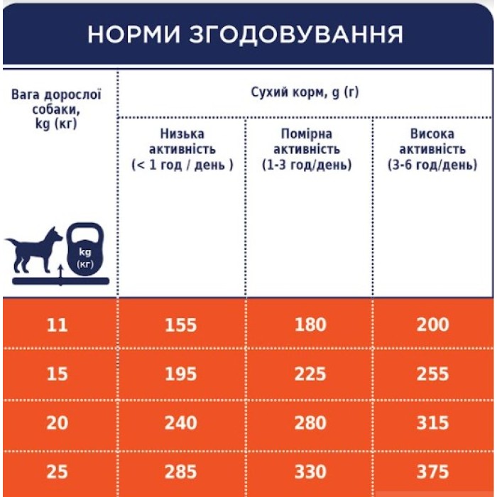 Club 4 Paws (Клуб 4 лапы) ПРЕМИУМ для взрослых собак средних пород 14 кг
