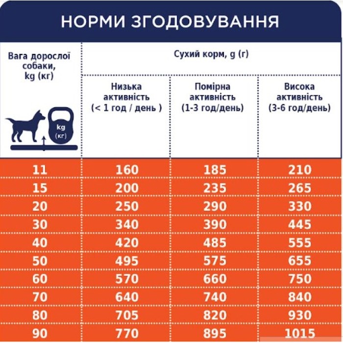 Club 4 Paws (Клуб 4 лапы) ПРЕМИУМ "ЯГНЕНОК И РИС" для собак всех пород.  14 кг