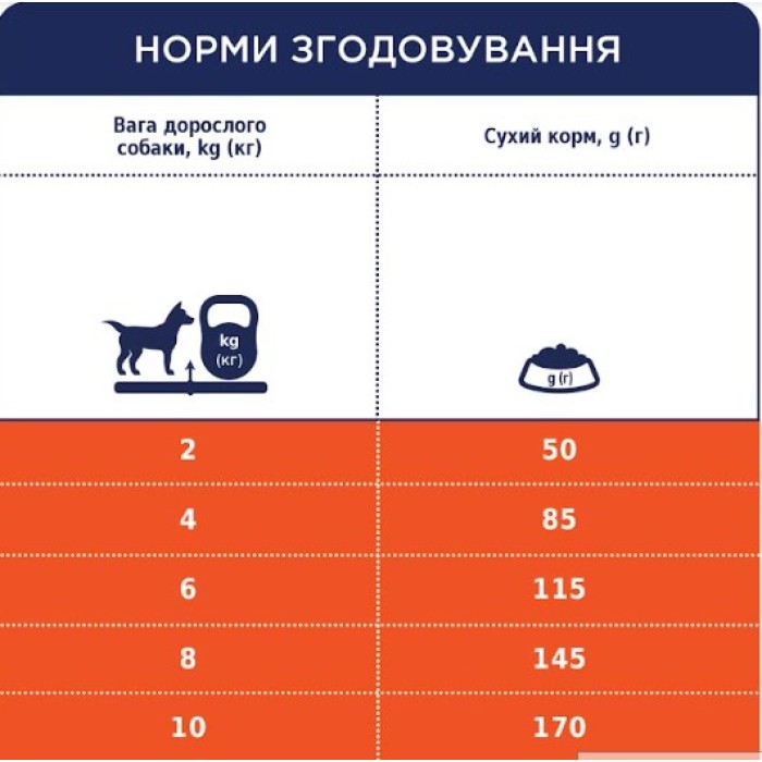 Club 4 Paws (Клуб 4 лапи) преміум для малих порід з качкою 14кг