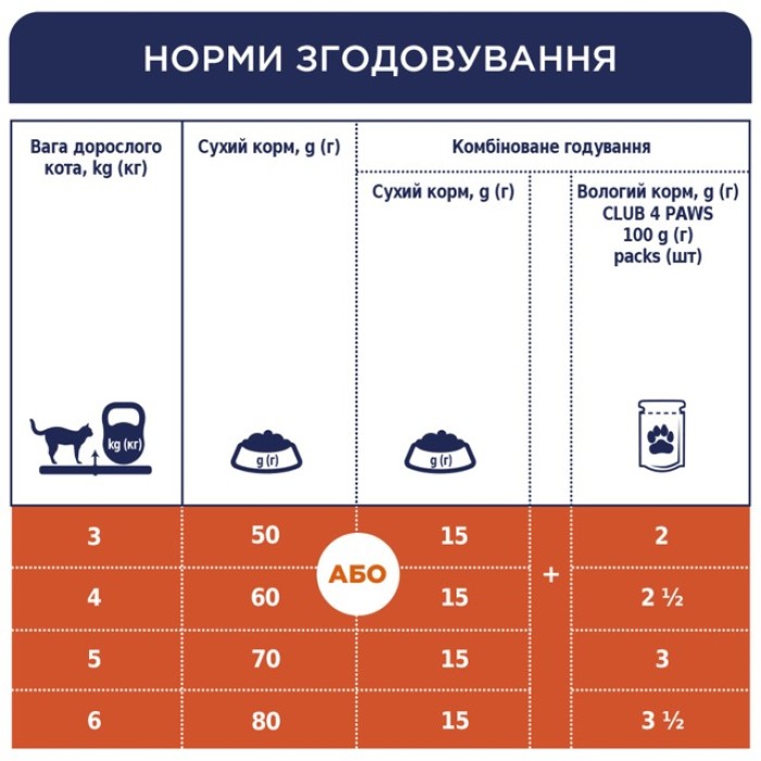 Сухой корм Club 4 Paws (Клуб 4 лапы) ПРЕМИУМ Sensitive Digestion, для взрослых кошек, чувствительное пищеварение, 14 кг