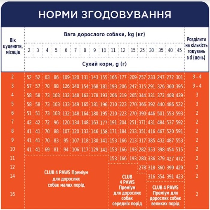 Club 4 Paws (Клуб 4 лапи) преміум для цуценят всіх порід з куркою, 14 кг
