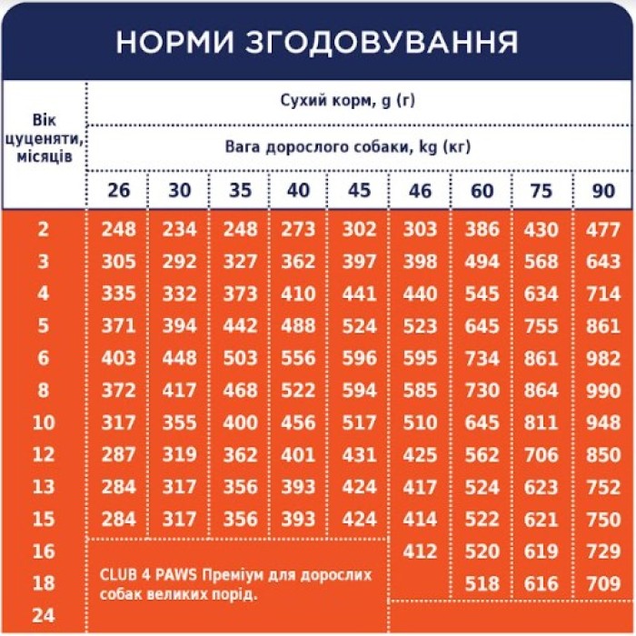 Club 4 Paws (Клуб 4 лапы) ПРЕМИУМ для щенков крупных пород, курица 14 кг