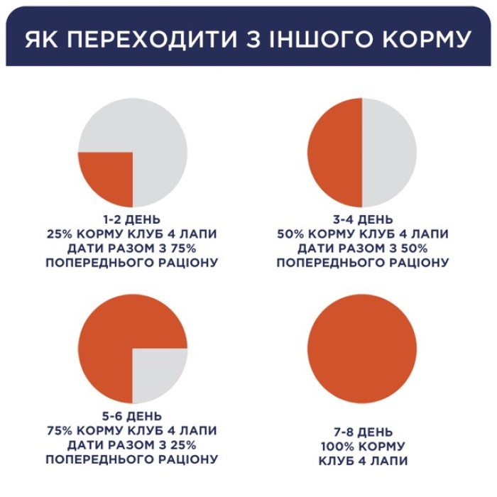 Вологий корм Club 4 Paws (Клуб 4 лапи) Premium, для дорослих котів, з макреллю в соусі, 100 г