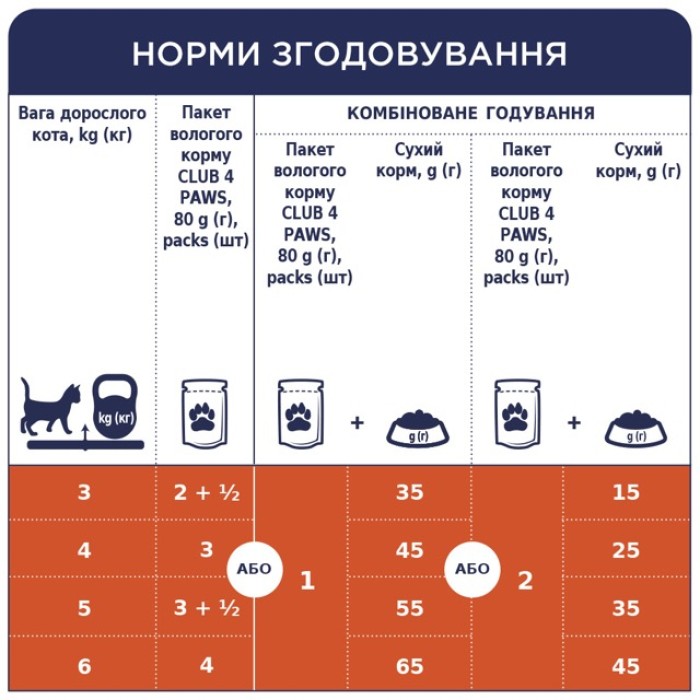 Вологий корм Club 4 Paws (Клуб 4 лапи) Premium, для дорослих котів, з макреллю в соусі, 100 г