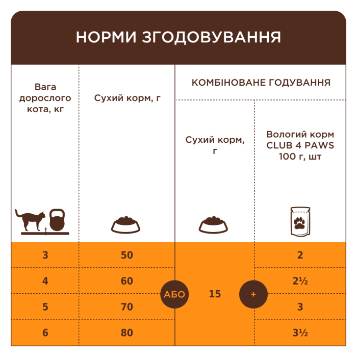 Сухий корм Club 4 Paws (Клуб 4 лапи) ПРЕМІУМ Urinary Health, для дорослих котів, для підтримки здоров'я сечовивідної системи, 900 г
