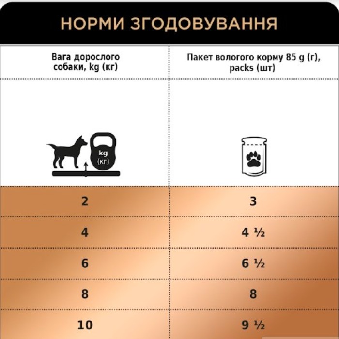 Club 4 Paws (Клуб 4 лапи) Преміум "Шматочки з качкою та індичкою в соусі". Повнораційний консервований корм для дорослих собак малих порід, Вага: 0,085 кг