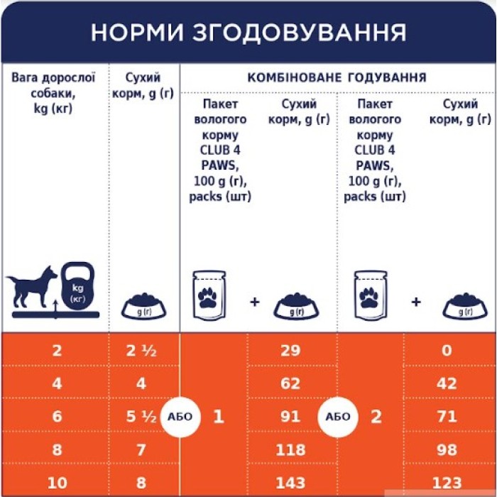 Club 4 Paws (Клуб 4 лапи) Premium Пауч, вологий раціон для дорослих собак малих порід З ЯГНЯТИНОЮ В СОУСІ 100г