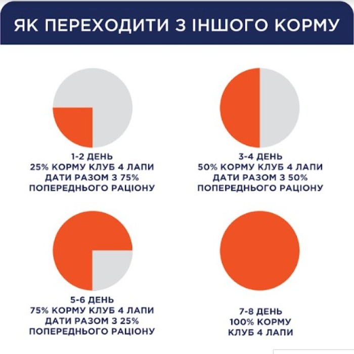 Влажный корм Club 4 Paws (Клуб 4 лапы) для щенков, с индейкой в соусе, 100 г