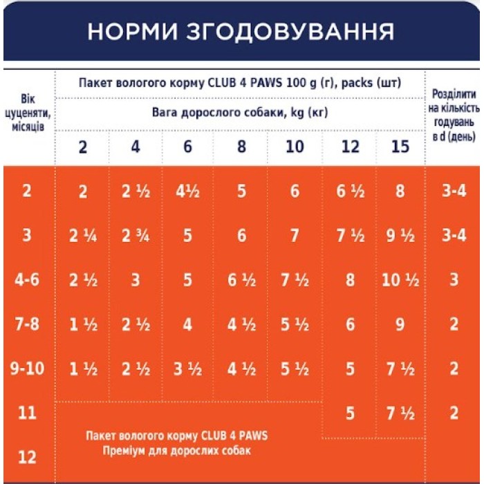 Влажный корм Club 4 Paws (Клуб 4 лапы) для щенков, с индейкой в соусе, 100 г