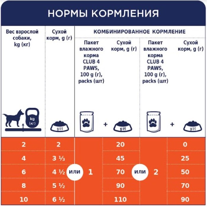 Вологий корм Club 4 Paws (Клуб 4 лапи) Premium для собак малих порід, з куркою в желе, 100 г