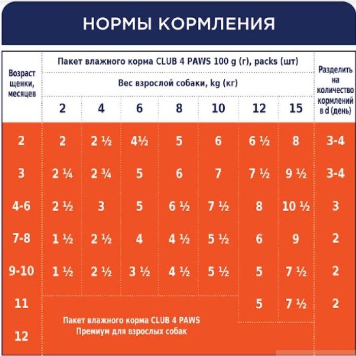 Club 4 Paws (Клуб 4 лапы) Премиум для щенков "С курицей в желе". Полнорационный консервированный корм, 0,1 кг
