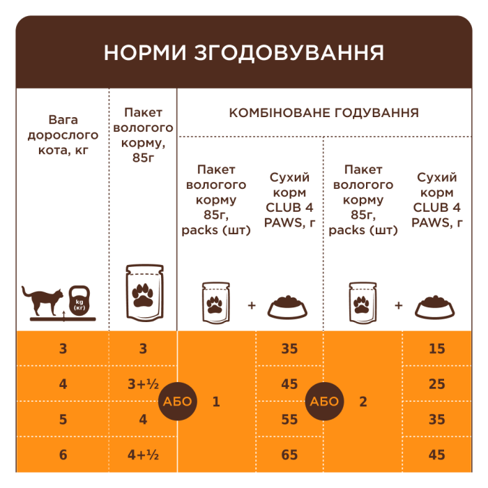 Вологий корм Club 4 Paws (Клуб 4 лапи) Premium, для дорослих котів, з телятиною в соусі, 85 г