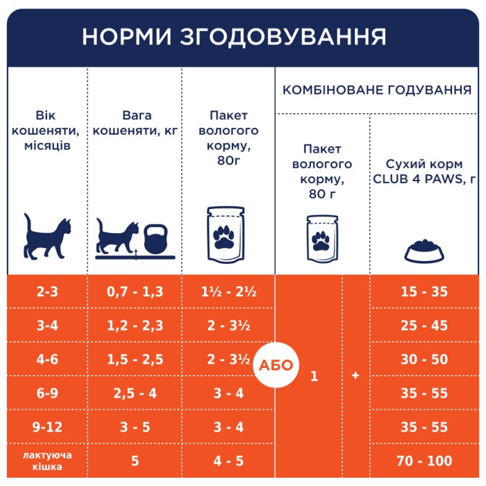Вологий корм Club 4 Paws (Клуб 4 лапи) Premium, для кошенят, з індичкою в желе, 80 г